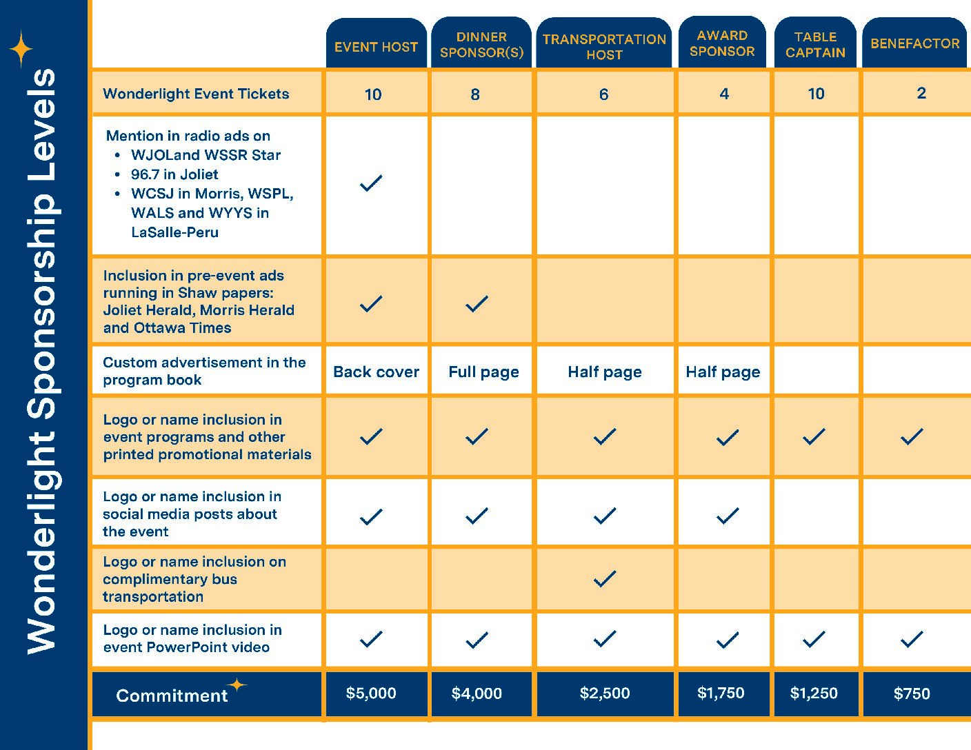 Wonderlight-Sponsorship-Levels - Lightways